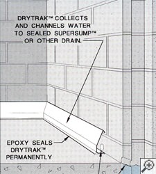 Interior Basement Drainage In Tennessee Basement Drain